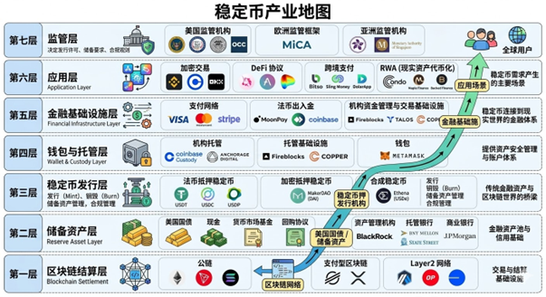 稳定币生态地图 —— 从交易工具到全球金融基础设施 image 0