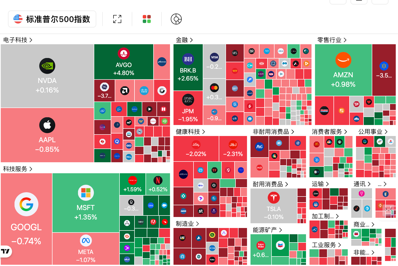 交易时刻：非农在即，原油飙升、金银和比特币承压，八成分析师看涨BTC
