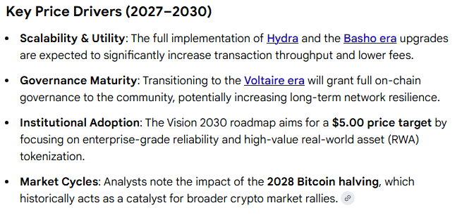 Google AI Predicts Cardano Price for 2027–2030 image 3