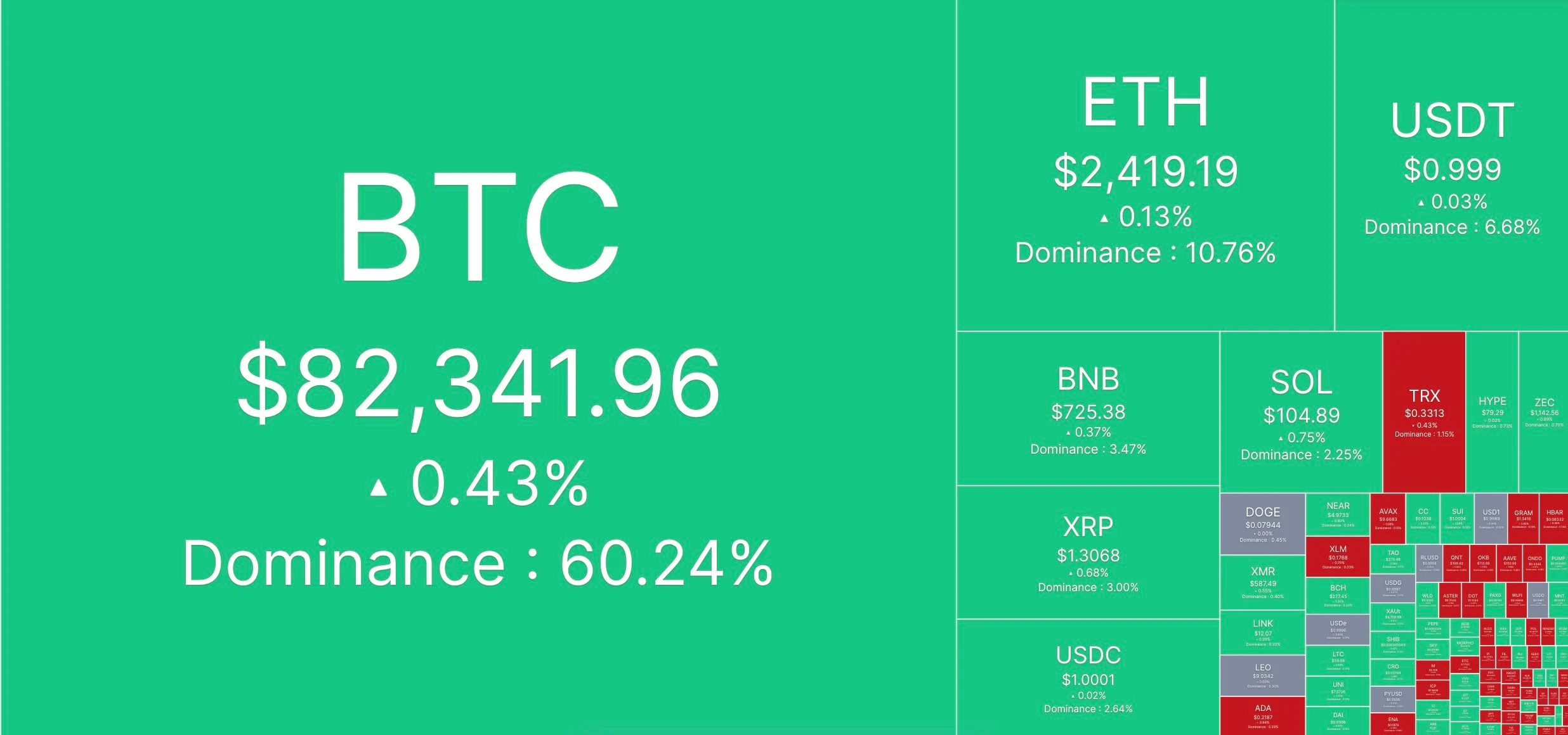 $2 XRP Back 'On Menu' as BlackRock Predicts Wall St. Tokenization: Main Crypto News This Morning image 0