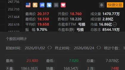 股价跑赢 Strategy,Strive 是怎么玩的?