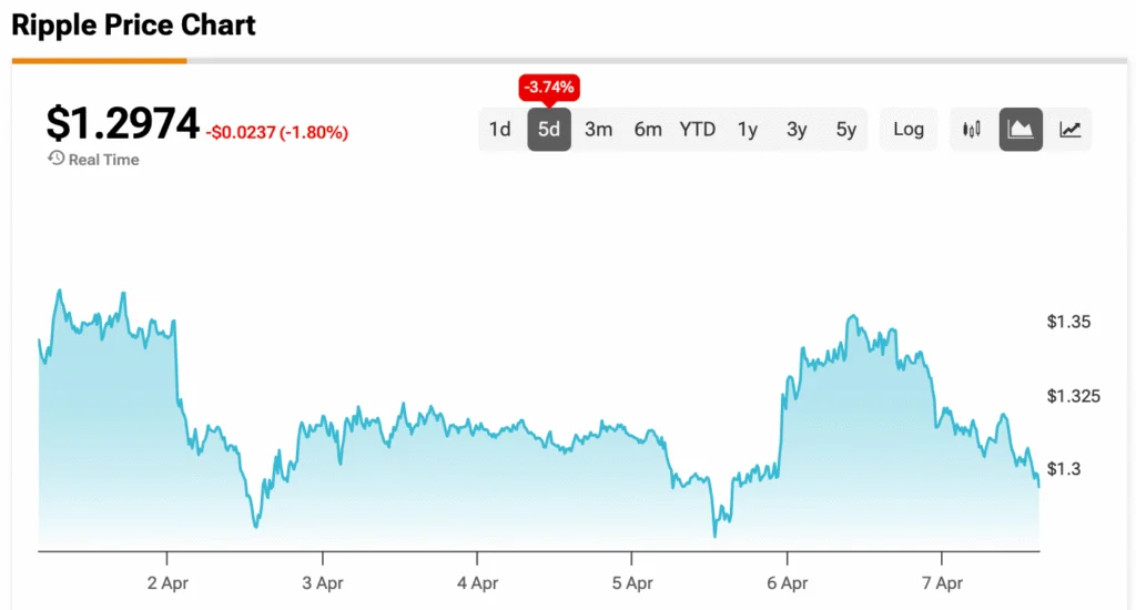 Ripple Eyes “Trillion-Dollar” Prize in XRP Ecosystem Despite Promise to Slow Down