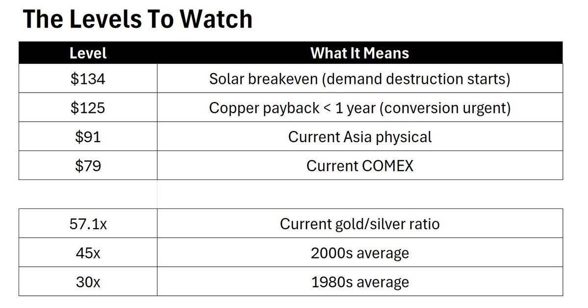 白银狂飙：10 天暴涨 25%，现在该追还是该跑? image 22