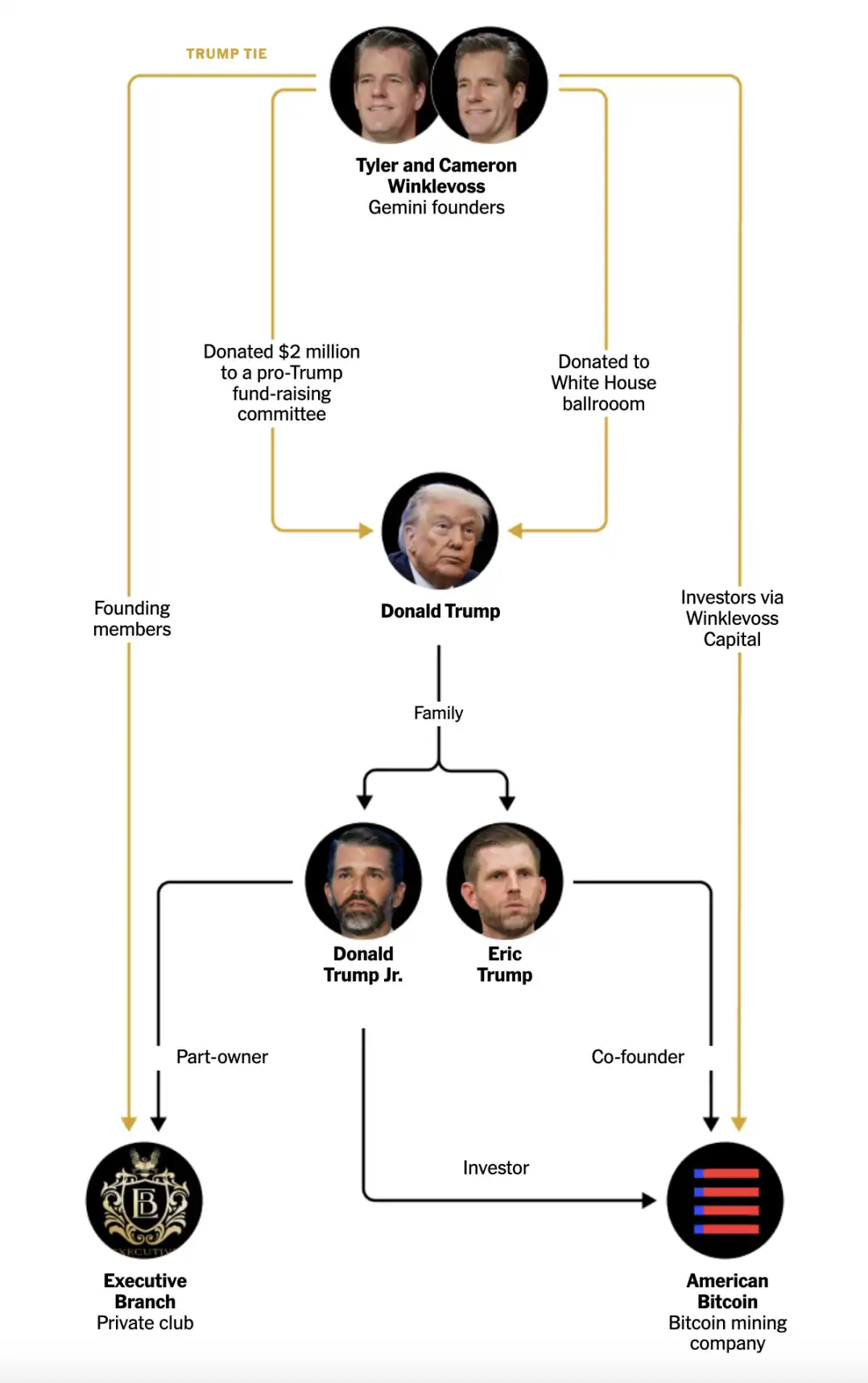 Ayon sa The New York Times: Pagbalik ni Trump sa White House, malaking pag-atras ng US SEC sa mga kaso laban sa crypto image 9