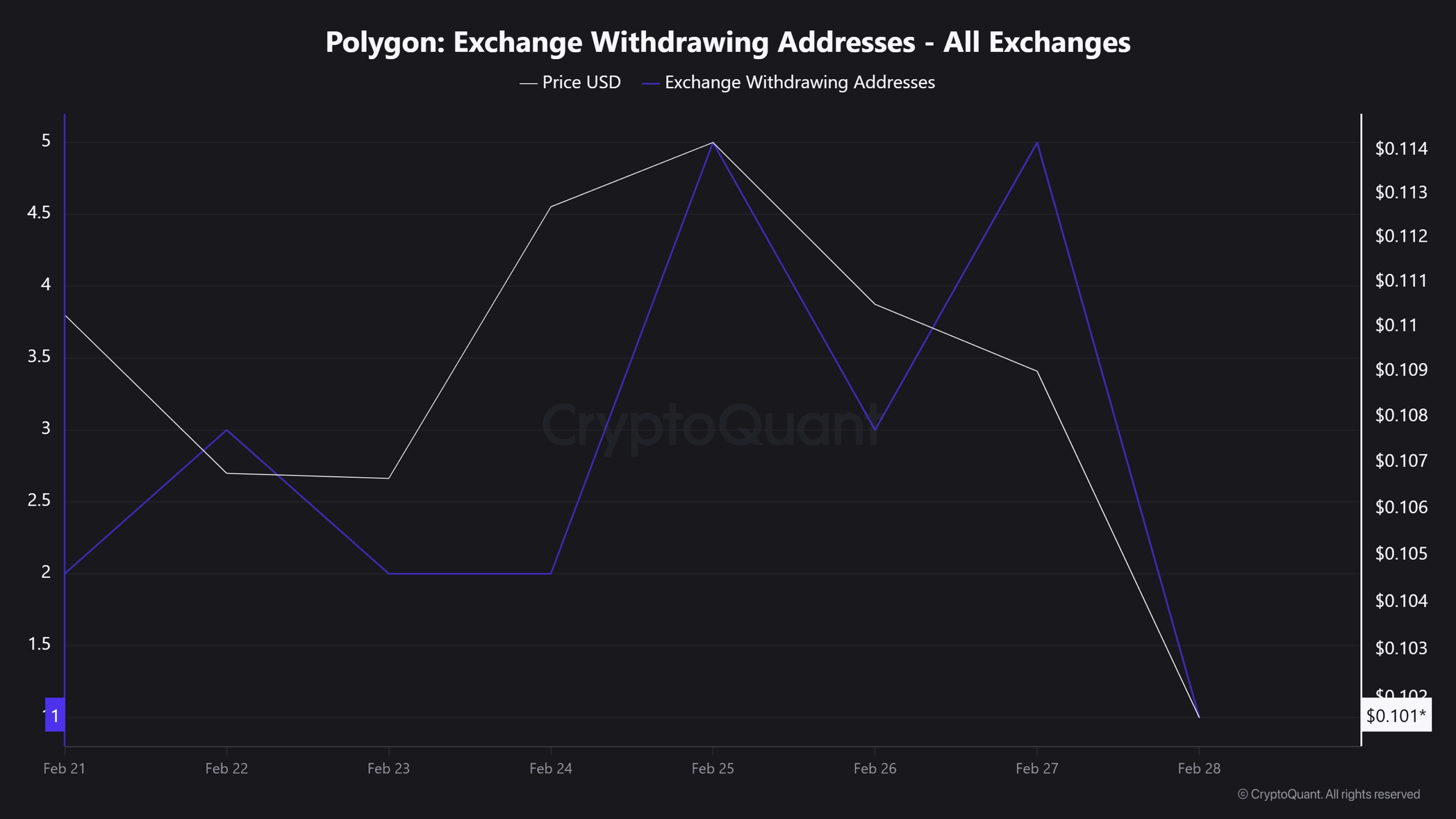 Polygon drops 11% – Can POL’s $0.90 demand zone stop more losses? image 2