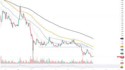 Will XRP Crash Help It Survive? FOMO Recorded for First Time in Ages