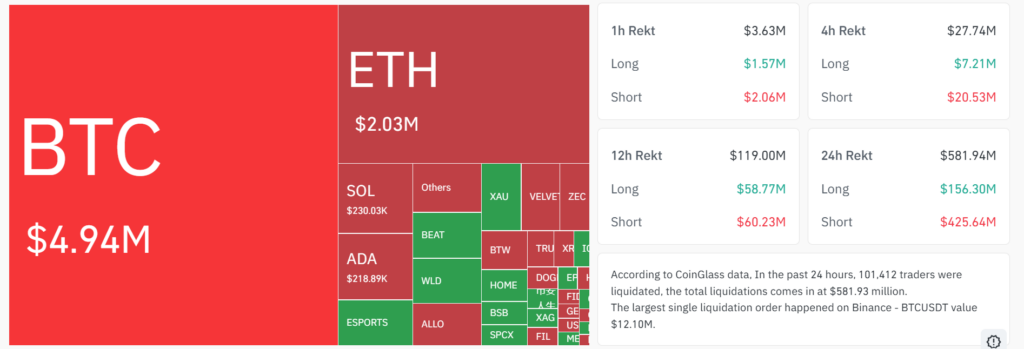 Liquidity Shift Sparks Crypto Market Squeeze