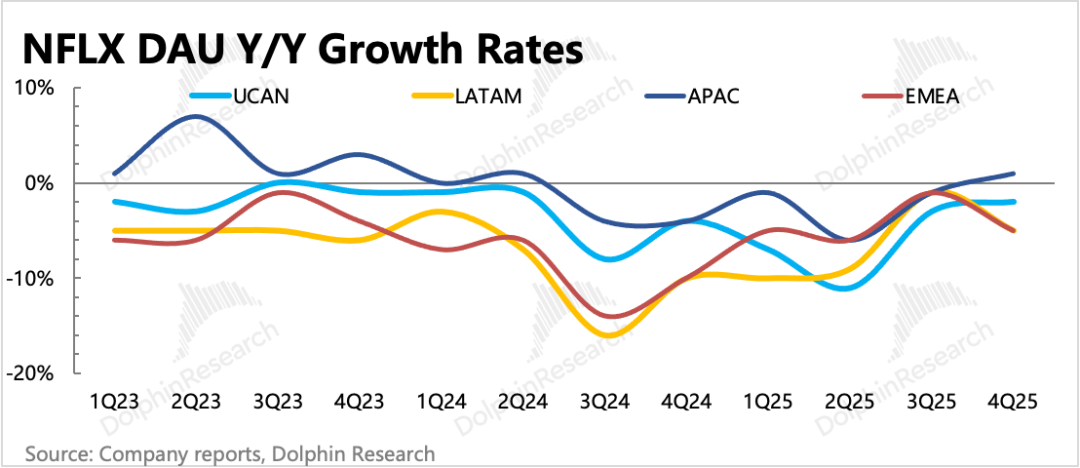Netflix: Zerstört Übernahmen den Serienkönig? Es ist wieder Zeit, den Glauben zu testen. image 4