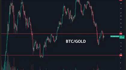 BofA Survey Shows Gold No Longer Seen as Overvalued