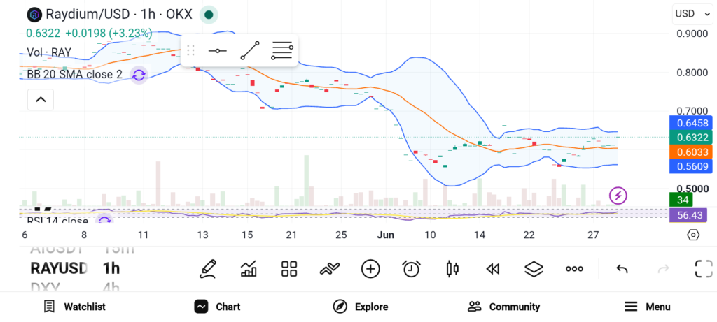 3 Crypto Coins Smart Money Is Accumulating Before the Next Bull Run image 0