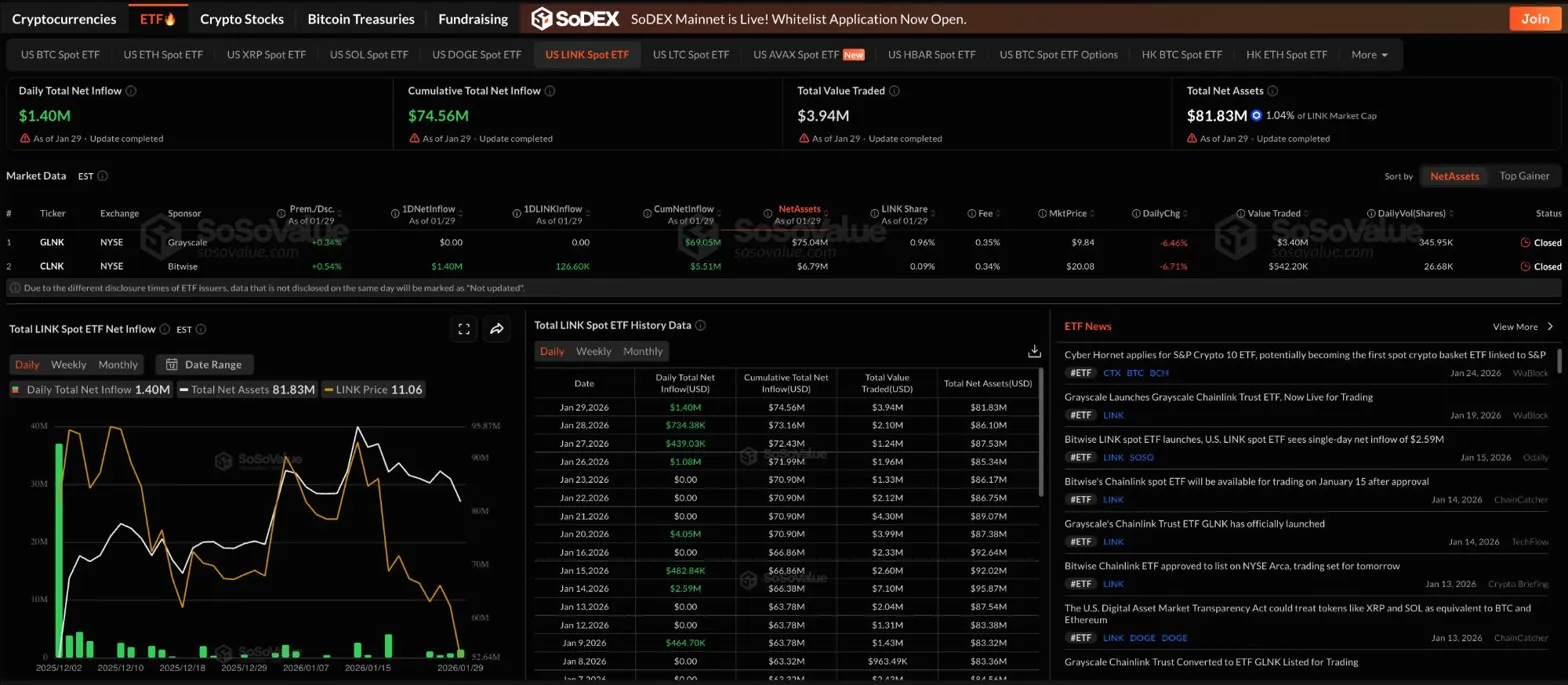 Chainlink Price Prediction: LINK Drops 22% In Two Weeks Despite ETF Inflows And Turtle Partnership image 0