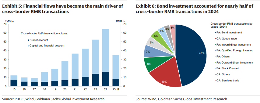 Beyond Trade Settlement: The Internationalization of the RMB Ushers in a Golden Window image 3