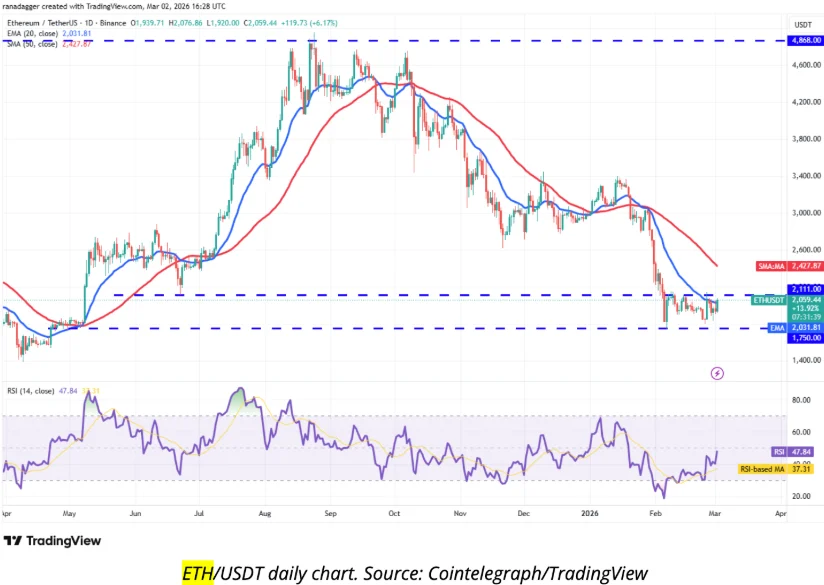 Bitcoin Latest News Today: ETH Holds Range, LTC Faces Technical Pressure, and DeepSnitch AI Revs Up for Early 2026 Launch and Potential 1000x Breakout