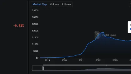 Business use of stablecoins set for growth surge: Cybrid report 