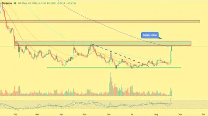 Ethena Price Explodes 40% as Arthur Hayes Calls Ethena a 5X Bet — Can ENA Reach $0.20?