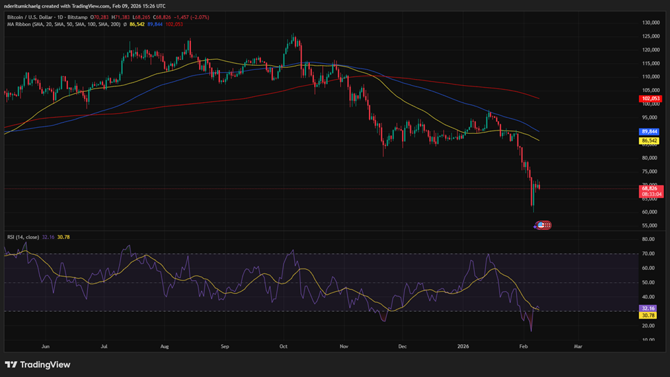 أخبار MicroStrategy: مايكل سايلور يعترف بالمخاطر الكمية كتهديد حقيقي لعملة البيتكوين