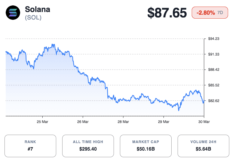 Solana Price Prediction: SOL Signals Accumulation After Liquidity Sweep Below $80 image 2