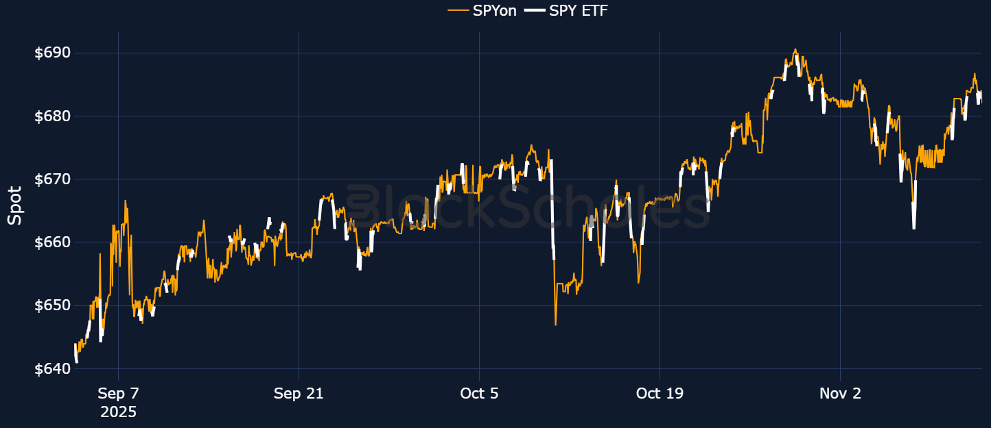 Bitget Accelerates Tokenized Stock Market with Universal Exchange: Block Scholes Reports