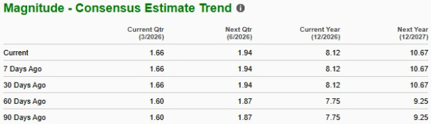 Axon's Connected Devices Remain Strong: Is There Further Growth Potential?
