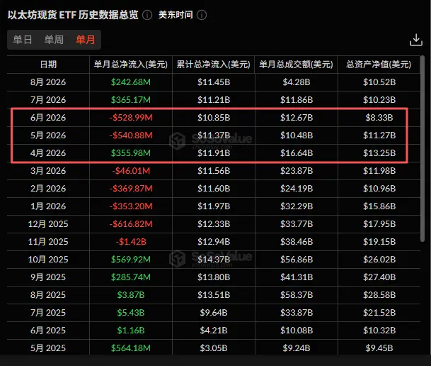 Q2 华尔街机构加密持仓:多数机构逆势加仓,ETH 敞口全面跑赢 BTC image 2