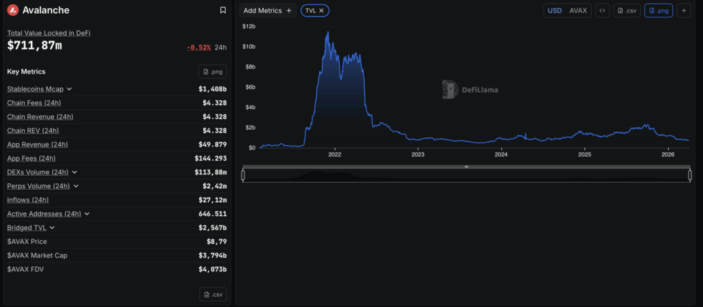 Ripple vs. Avalanche: Layer-1-Streit eskaliert am 1. April