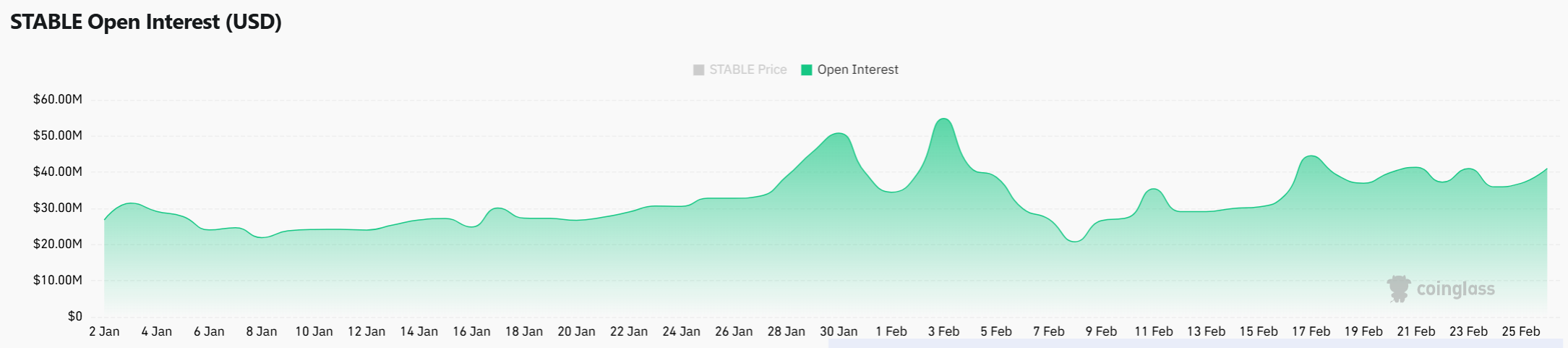 STABLE: Identifying factors for 2200% volume surge, H&S breakout & more… image 1