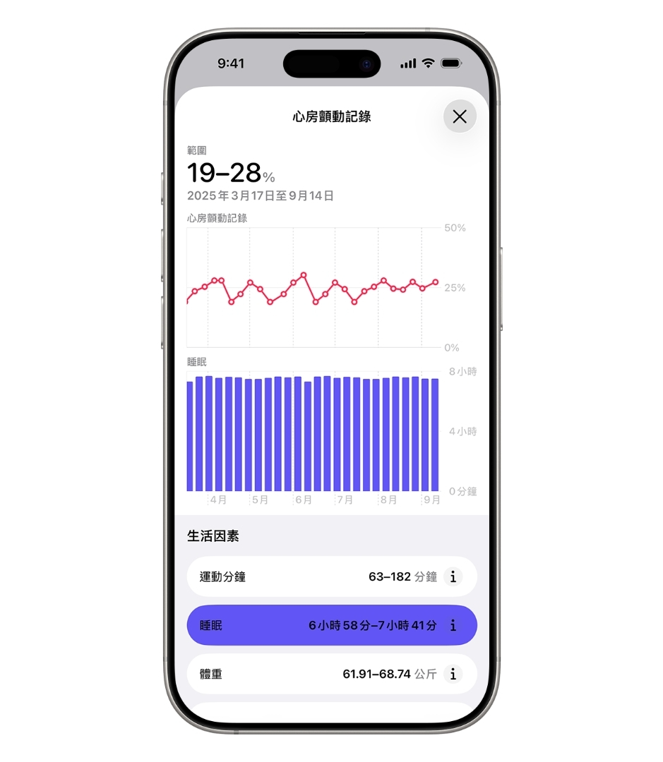 O Apple Watch nacional está prestes a receber uma nova funcionalidade, voltada para 20 milhões de pacientes na China image 0