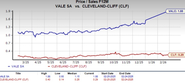 Valuation Comparison