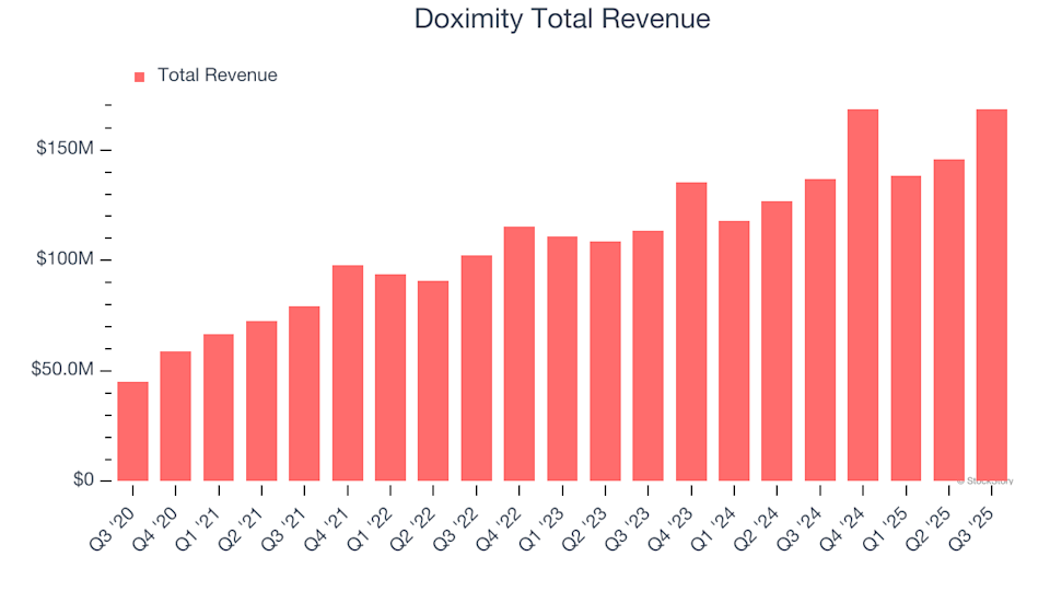 Doximity (DOCS) Set to Announce Earnings Tomorrow: Here’s What You Should Know