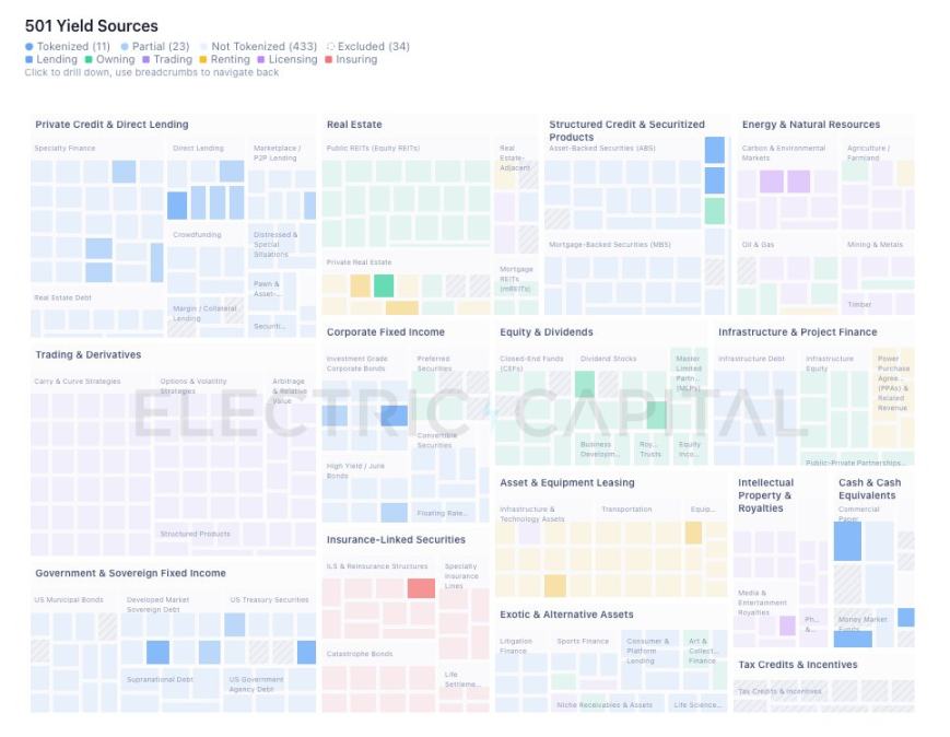 稳定币浪潮后，谁会是下一个被代币化的资产？ image 2