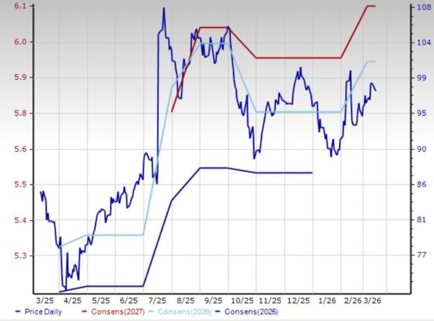 3 Resilient Gaming Stocks to Add Amid Industry Pressure image 3