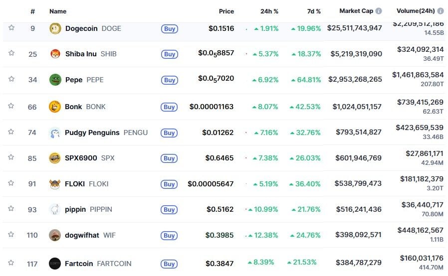 揭秘为什么2026年首波行情是Meme币，从极致FUD到风险回归的底层逻辑 image 1