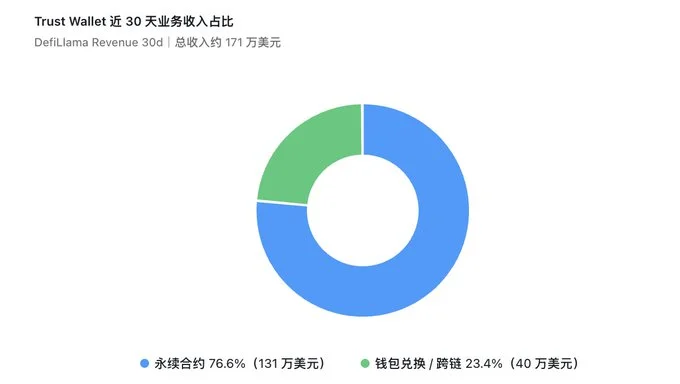 月入千万美元，Crypto 前端凭什么这么赚钱？  image 8