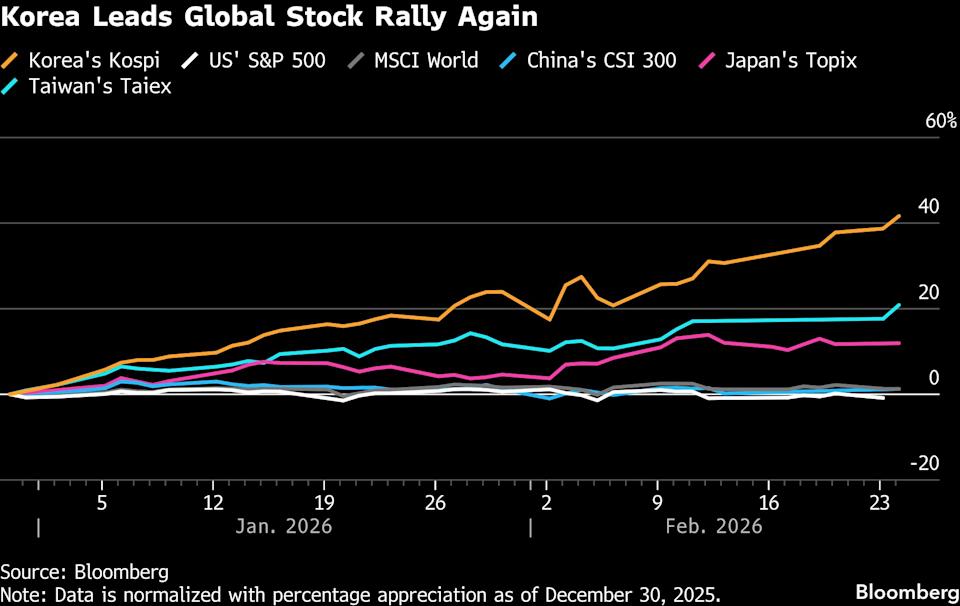 Memory Surge Propels Korean Stocks Beyond 6,000 Mark