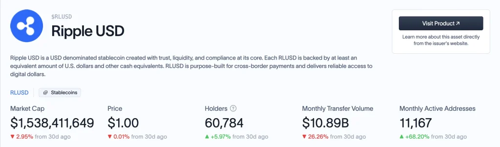 XRP News Today: Ripple Expands RLUSD for Institutions Despite 26% Drop in Transfer Volume