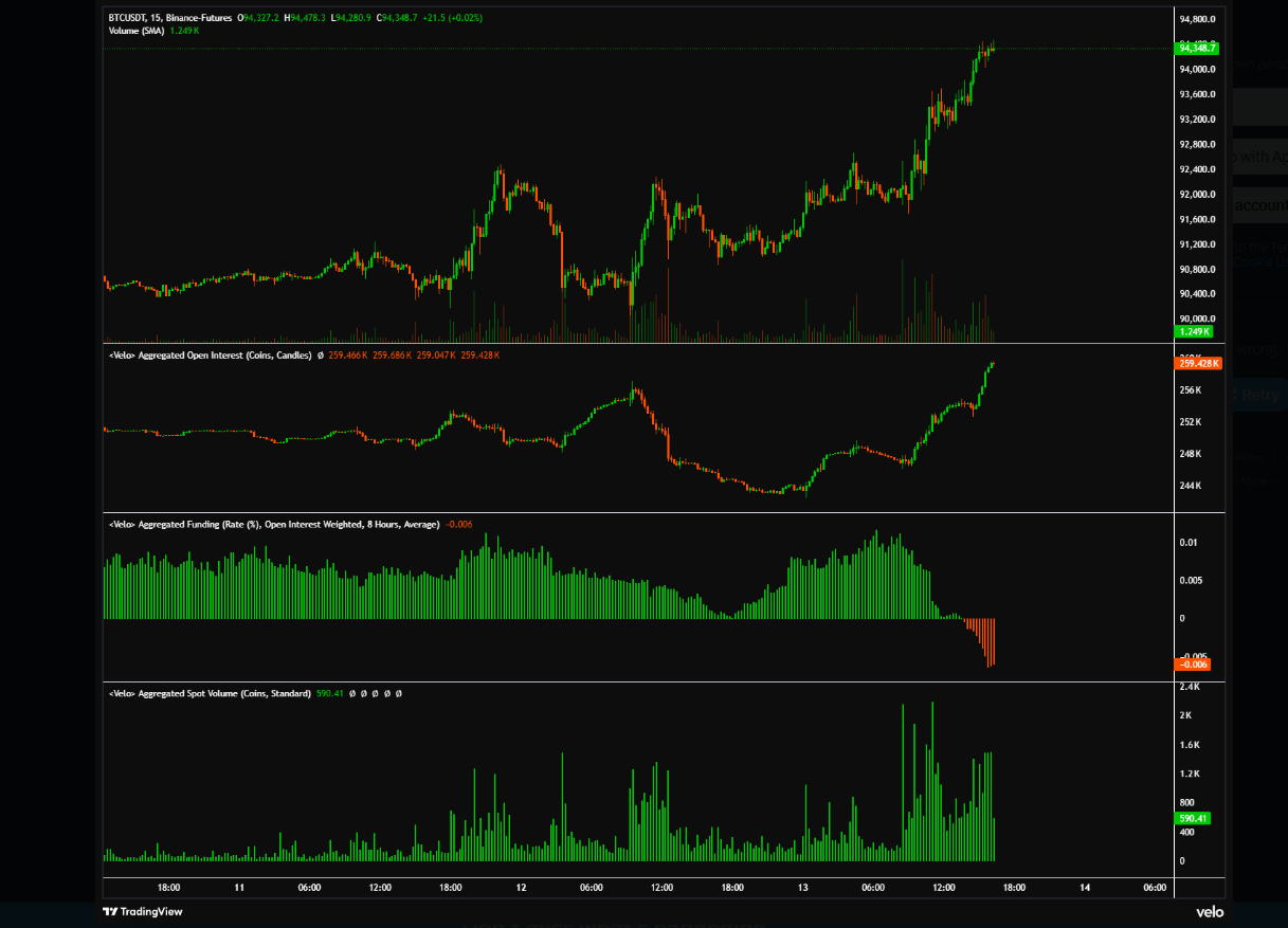 Bitcoin At $100K Could Spark A Wave Of Retail FOMO: Analysts image 1