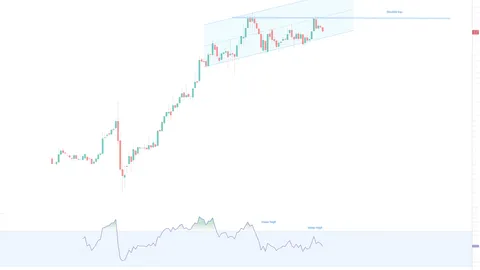 Intel on the verge of a 80% plummet to $5