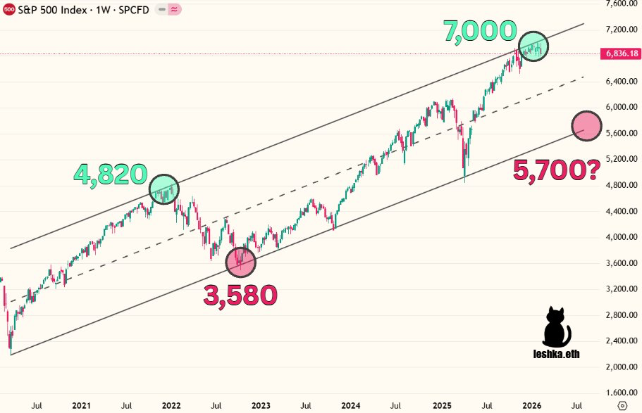 Роберт Кийосаки предсказал масштабный кризис и призвал покупать биткоины