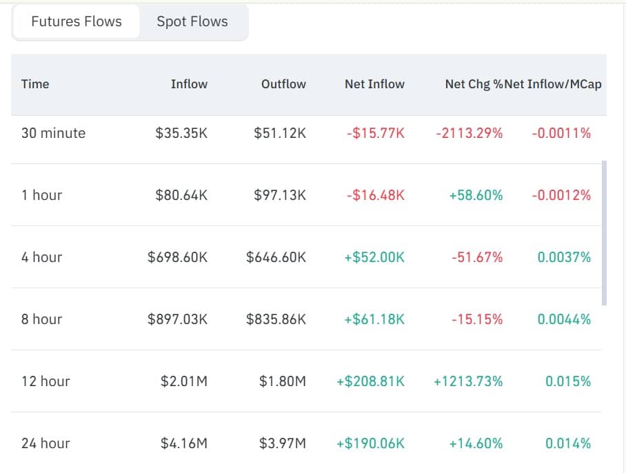 Sky Protocol prints record $419mln revenue – Will 2026 keep favoring it? image 2