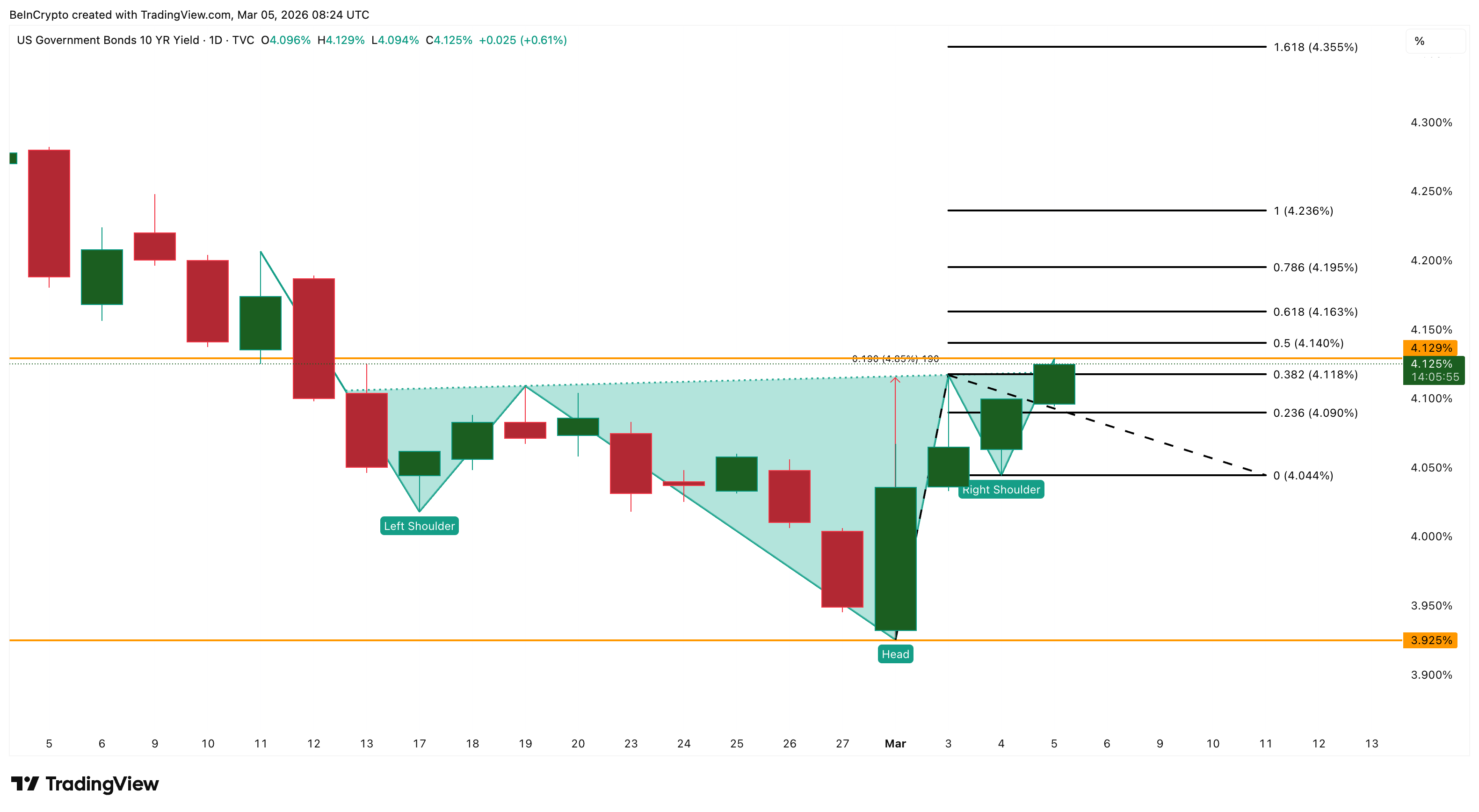 Gold’s Price Path Beyond $6,500 Runs Through The Oil Market — Here’s Why image 4