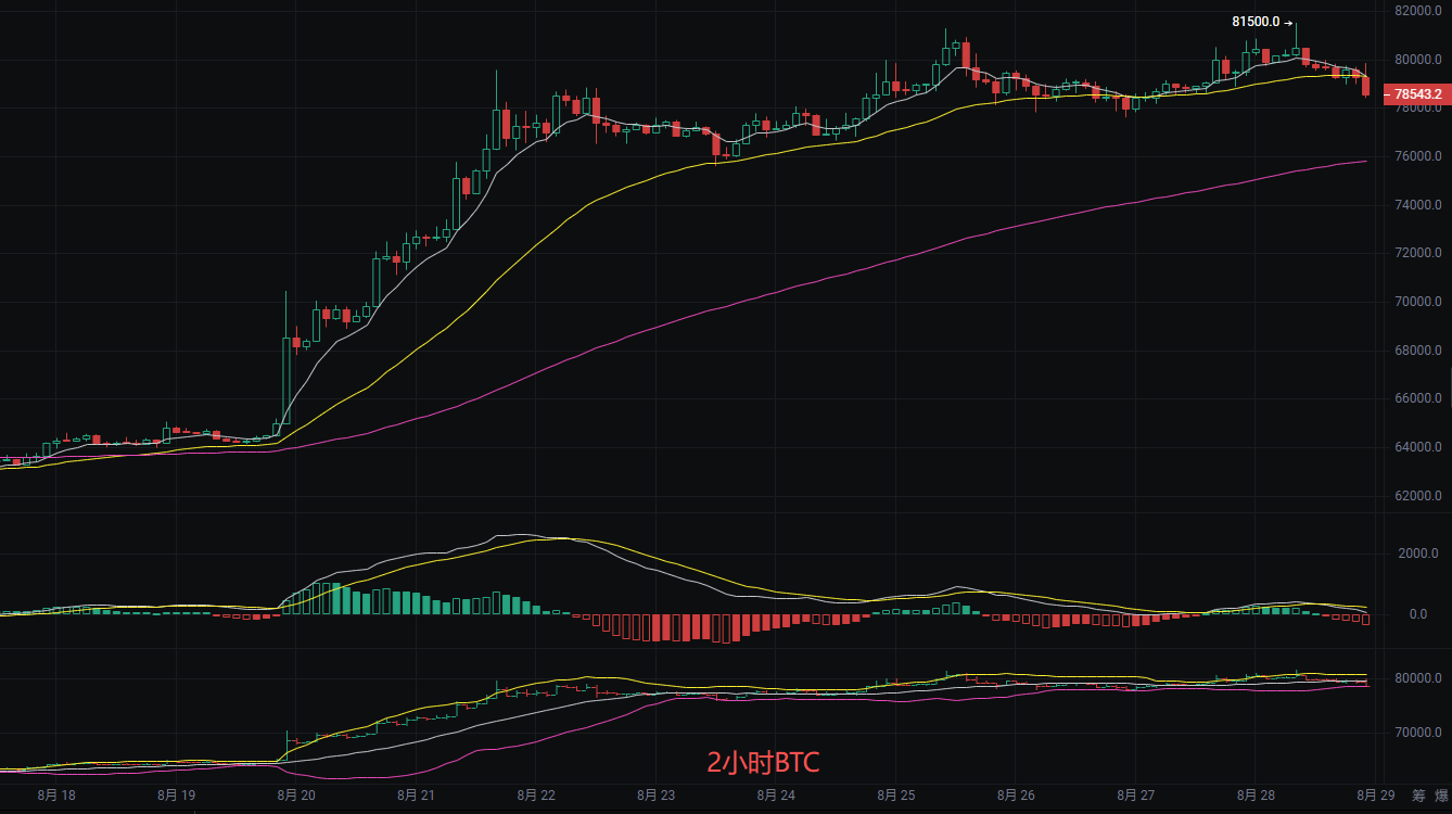 丽盈聊币：8.29比特币（BTC）和以太坊（ETH）最新行情分析 image 0