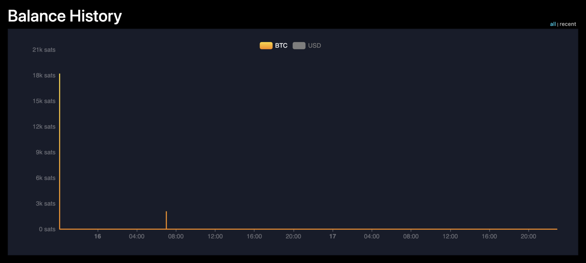 Bitcoin bots drain compromised wallet in RBF fee war