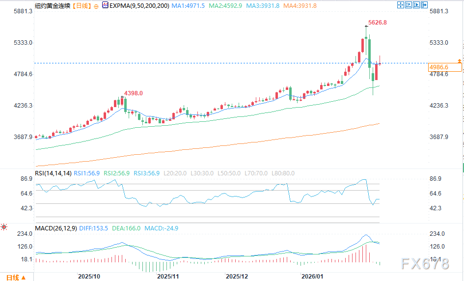 Harga emas dan perak terus mengalami rebound image 1