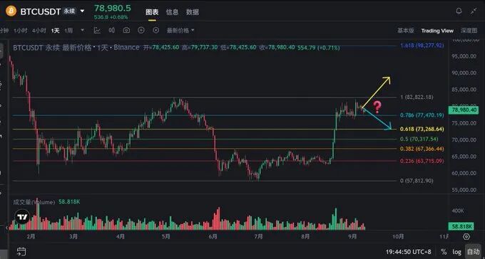 链上出现隐形裂口！巨鲸8个月首次进场！ETF三日净流入10亿+！CPI落地前，谨防BTC方向突变！ image 0