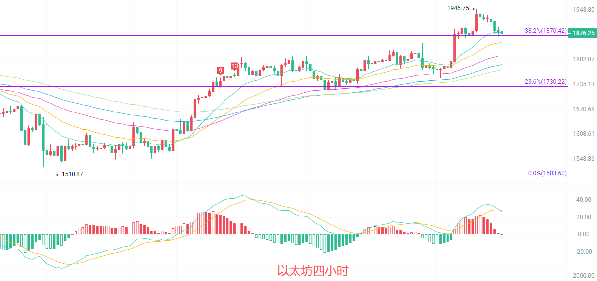 币圈院士：7.17以太坊（ETH）双线周期背离，方向即将迎来重磅破局？最新行情分析参考 image 1