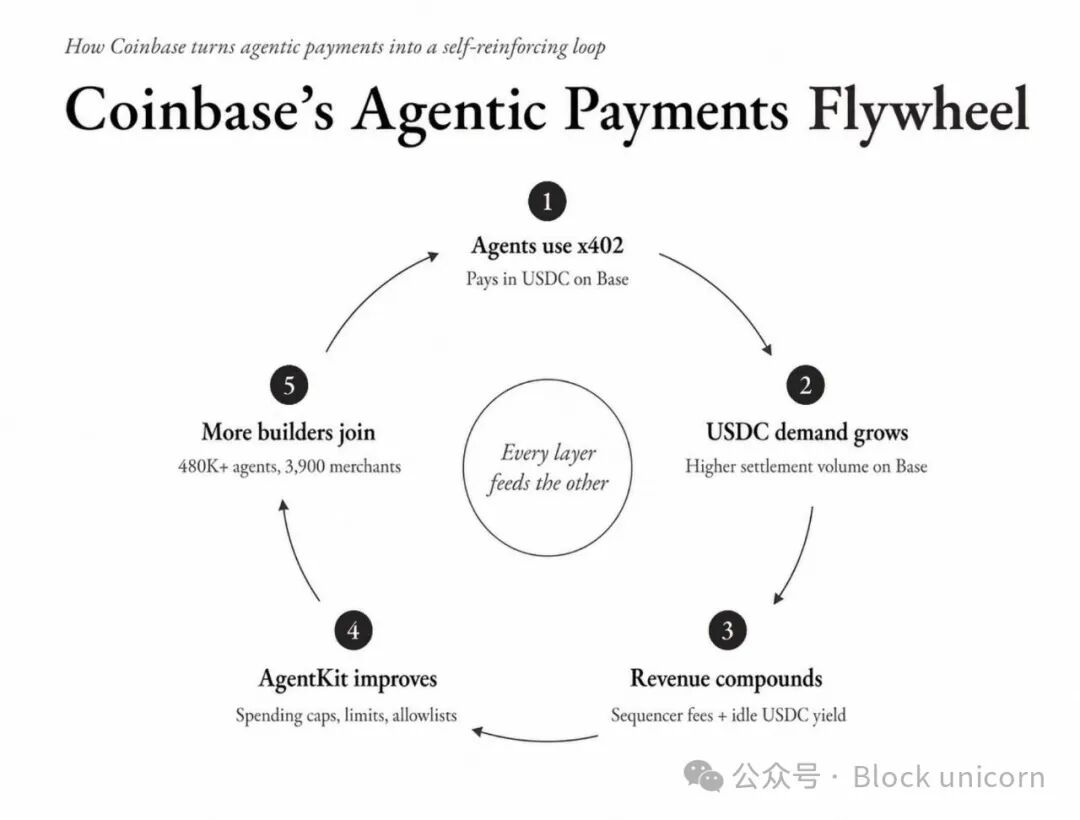 谁为代理提供资金? image 3