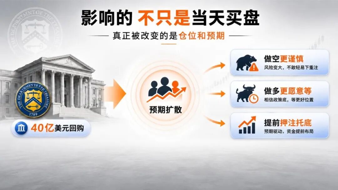 美国财政部压低美债利率！是在救美股，还是埋下更大的雷？ image 6