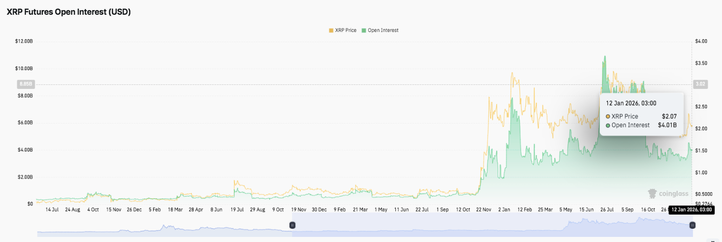 XRP Price Prediction: XRP Consolidates as DeFi Narratives Expand Across Blockchains