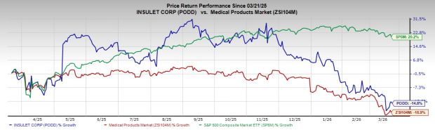 Should You Keep Insulet image