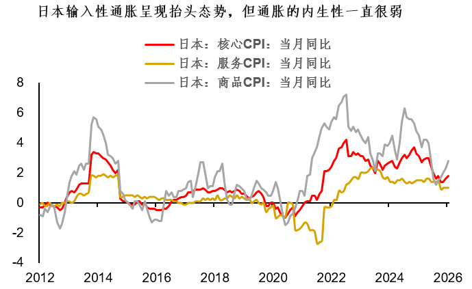Pag-atake ng yen, papasok na ba ang Japan sa mabilis na cycle ng pagtaas ng interest rates? image 3